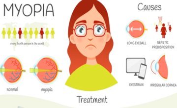 Myopia Management